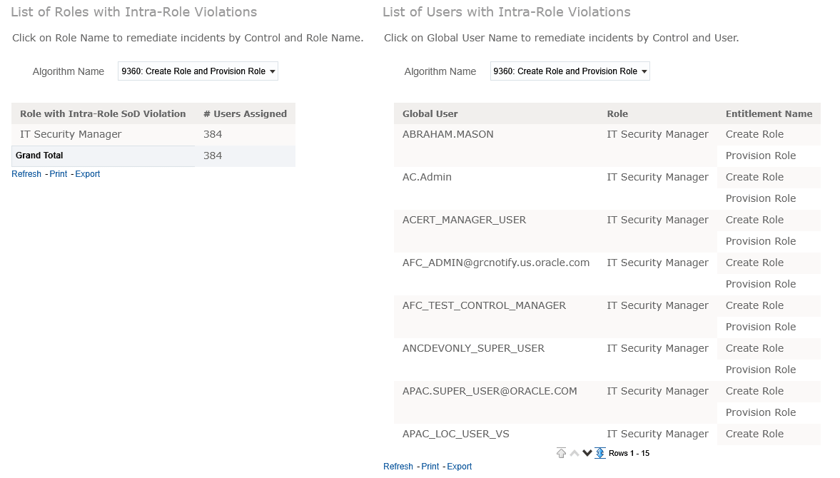 Intra-Role Access Violations Dashboard - Listing of Roles and Users