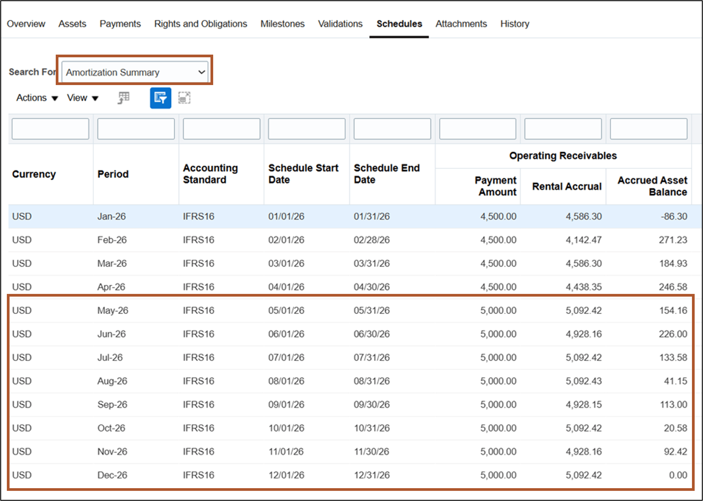 Schedules tab - Amortization Summary