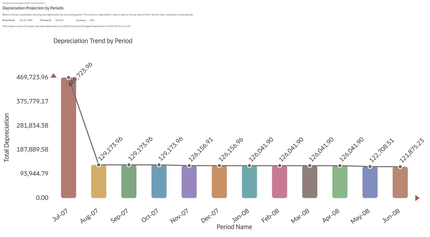 graphical presentation