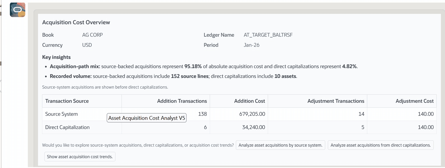acquisition cost overview