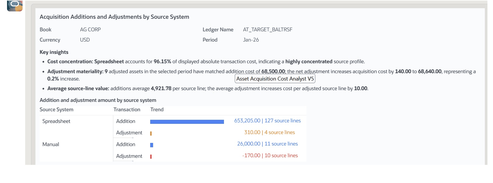 acquisition additions and adjustment by source system