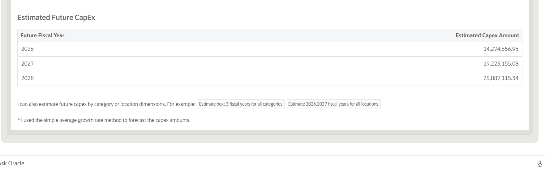 year wise estimate