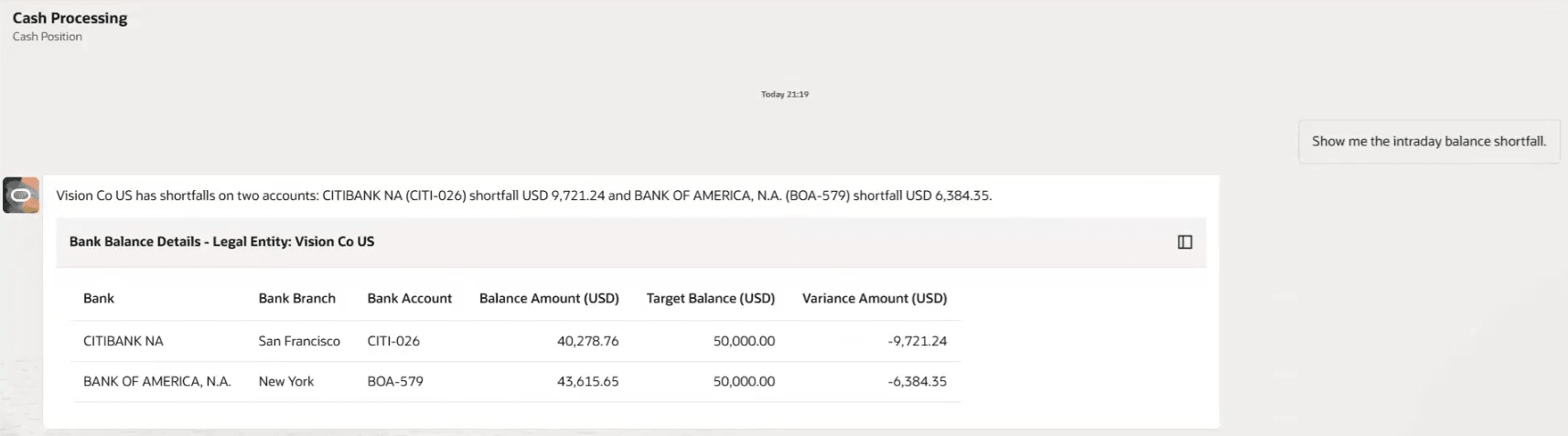 Shortfall Accounts