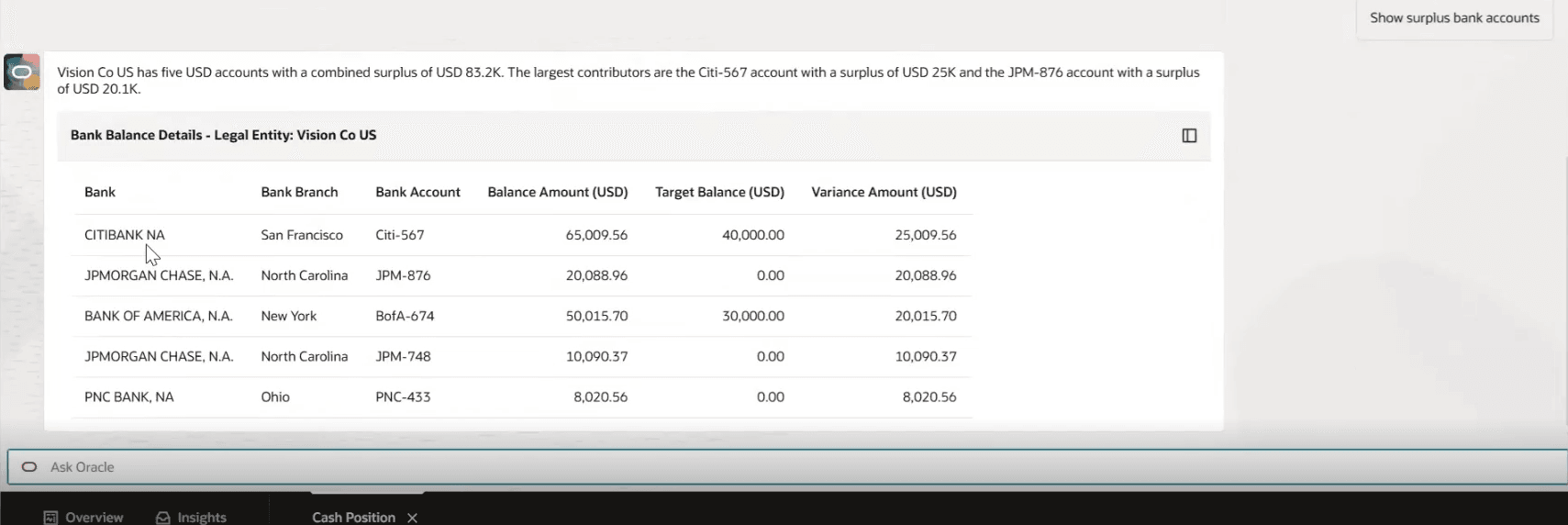 Surplus Accounts
