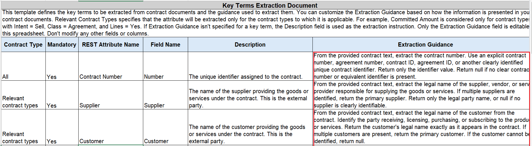 Contract Key Terms Extraction Policy