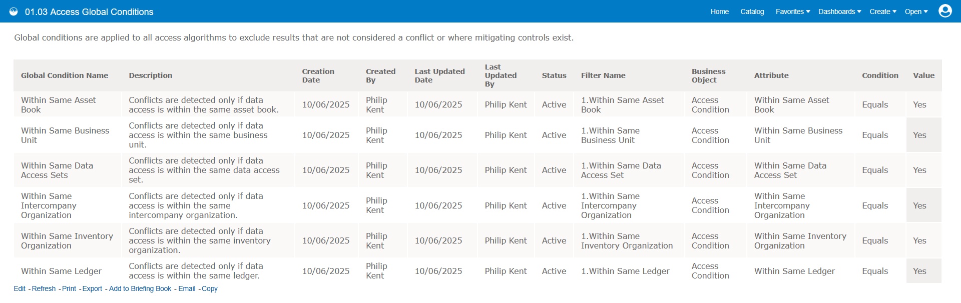 Access Global Conditions Report