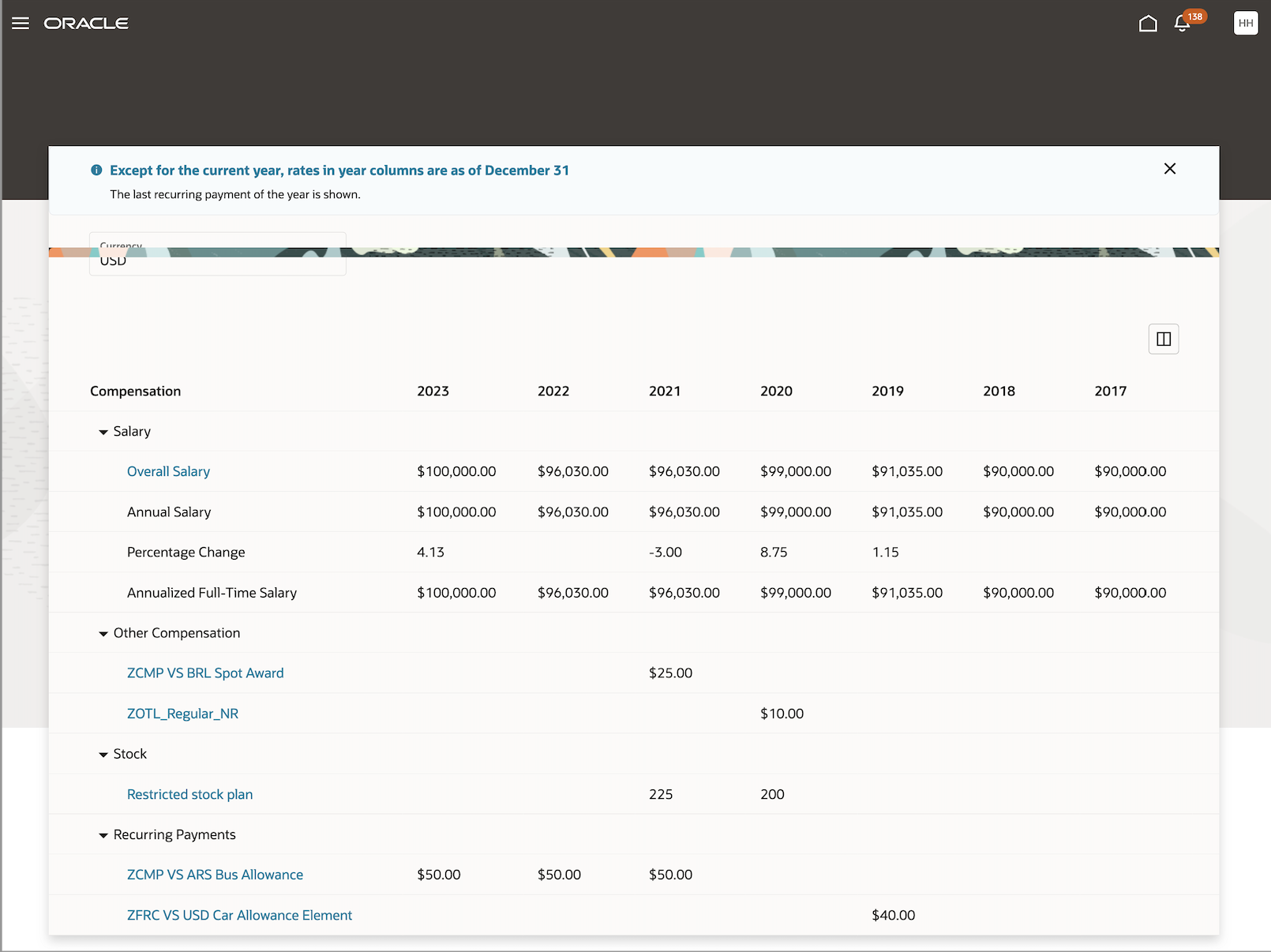 Screen capture of the View Compensation History Page with Columns for 7 Years Showing