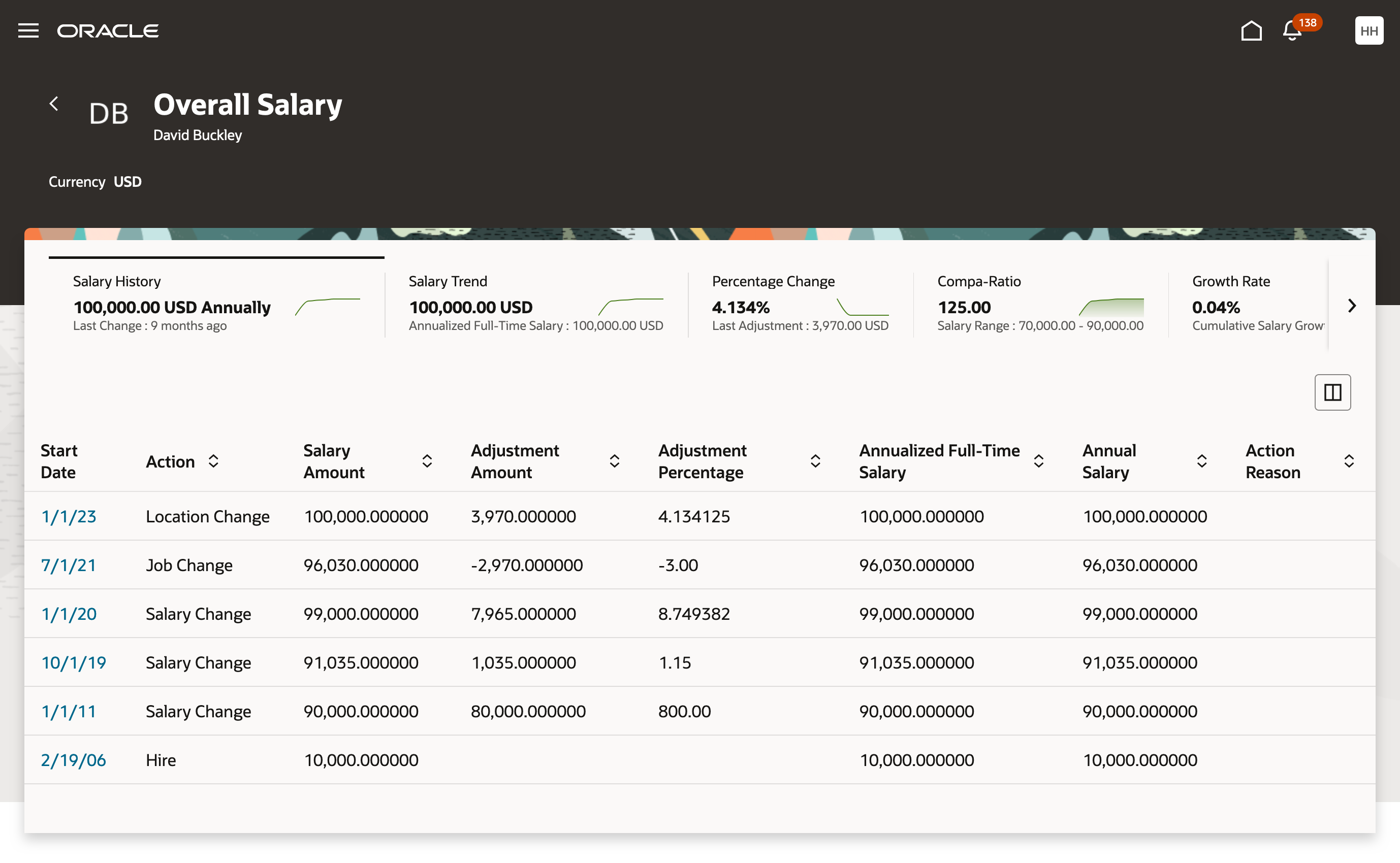 Screen capture of the Overall Salary Page with Salary History and Other Metrics Tabs