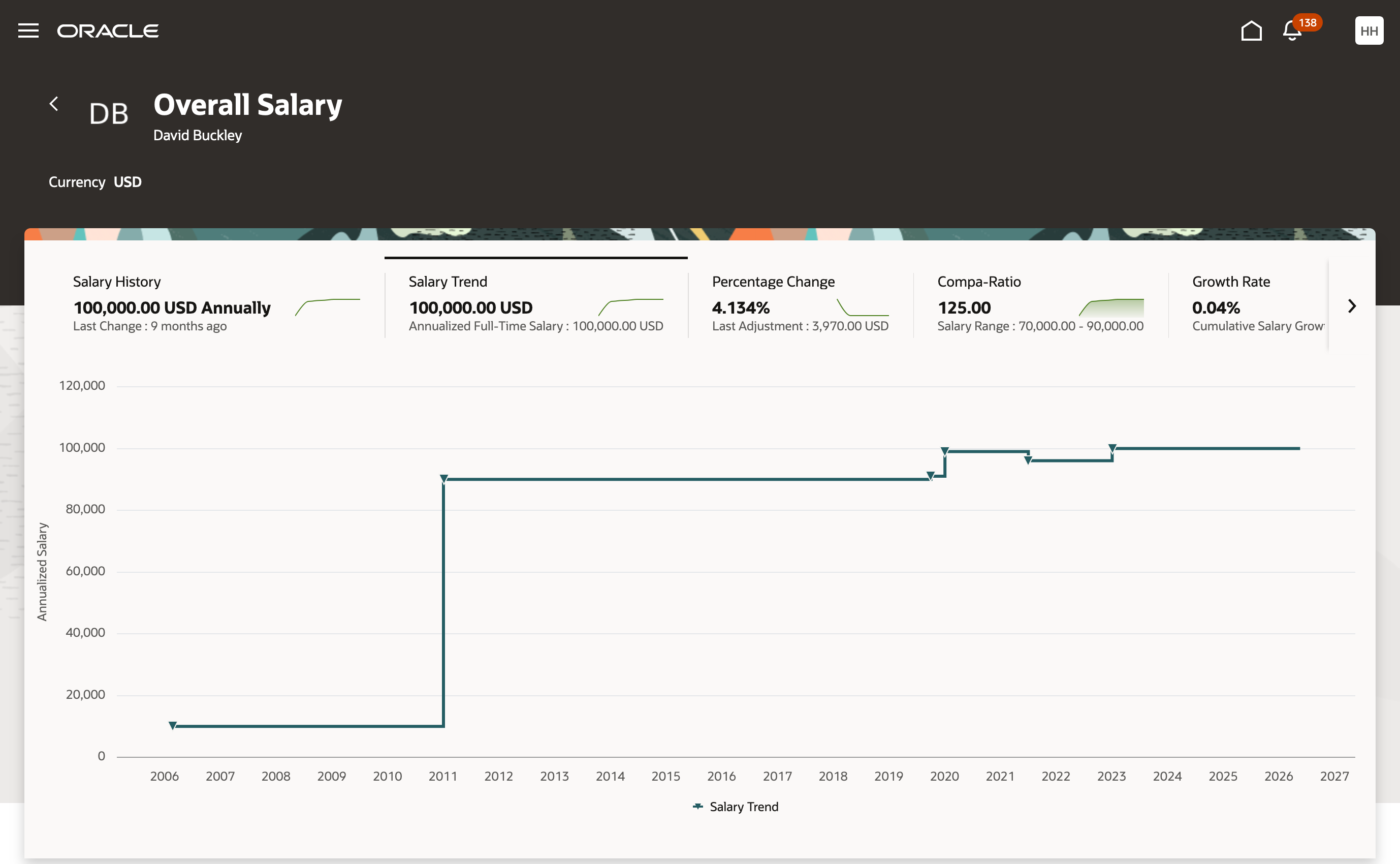 Screen capture of the Salary Trend Tab
