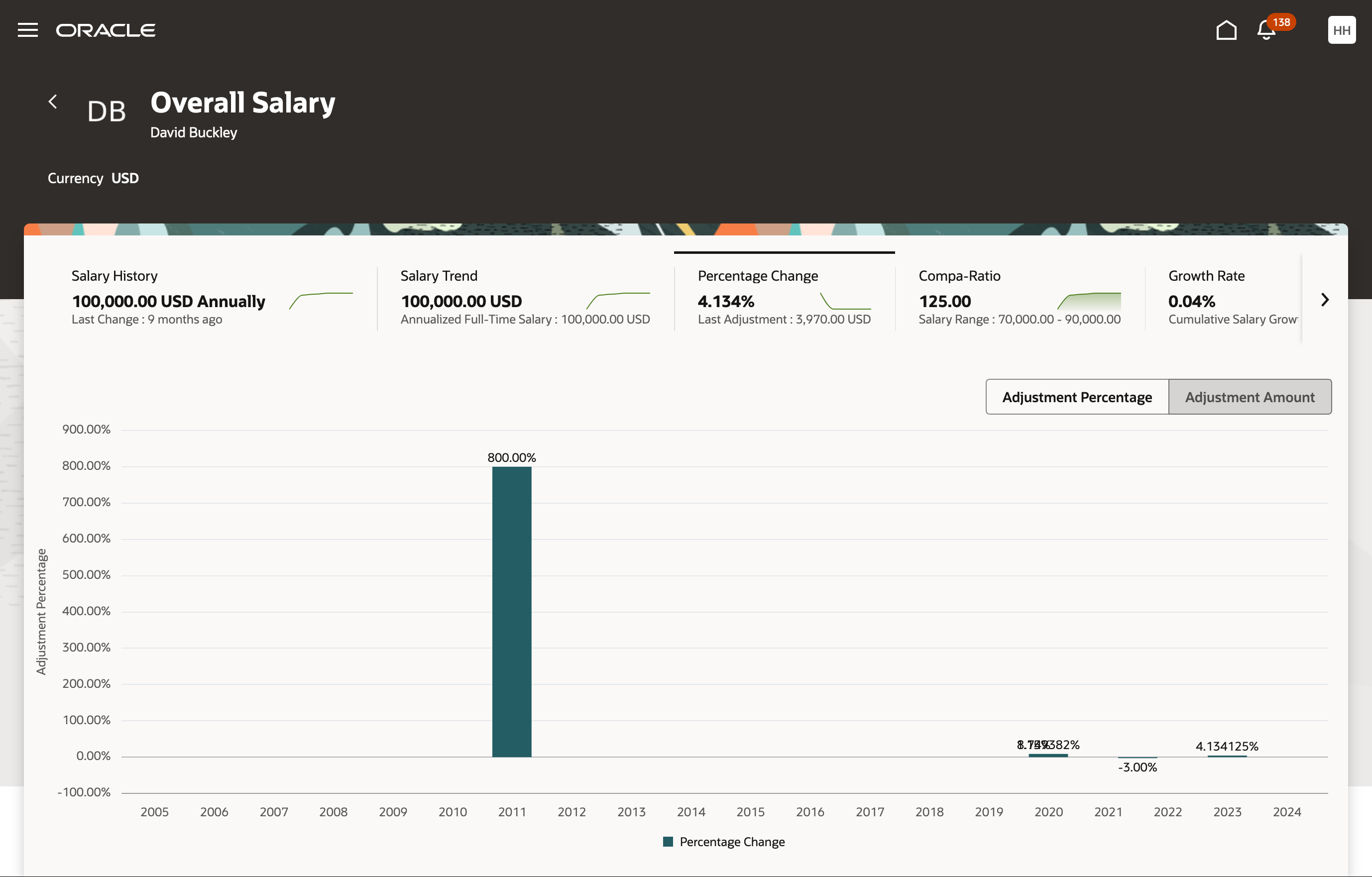 Screen capture of the Percentage Change Tab where you can toggle between adjustment percentage and amount