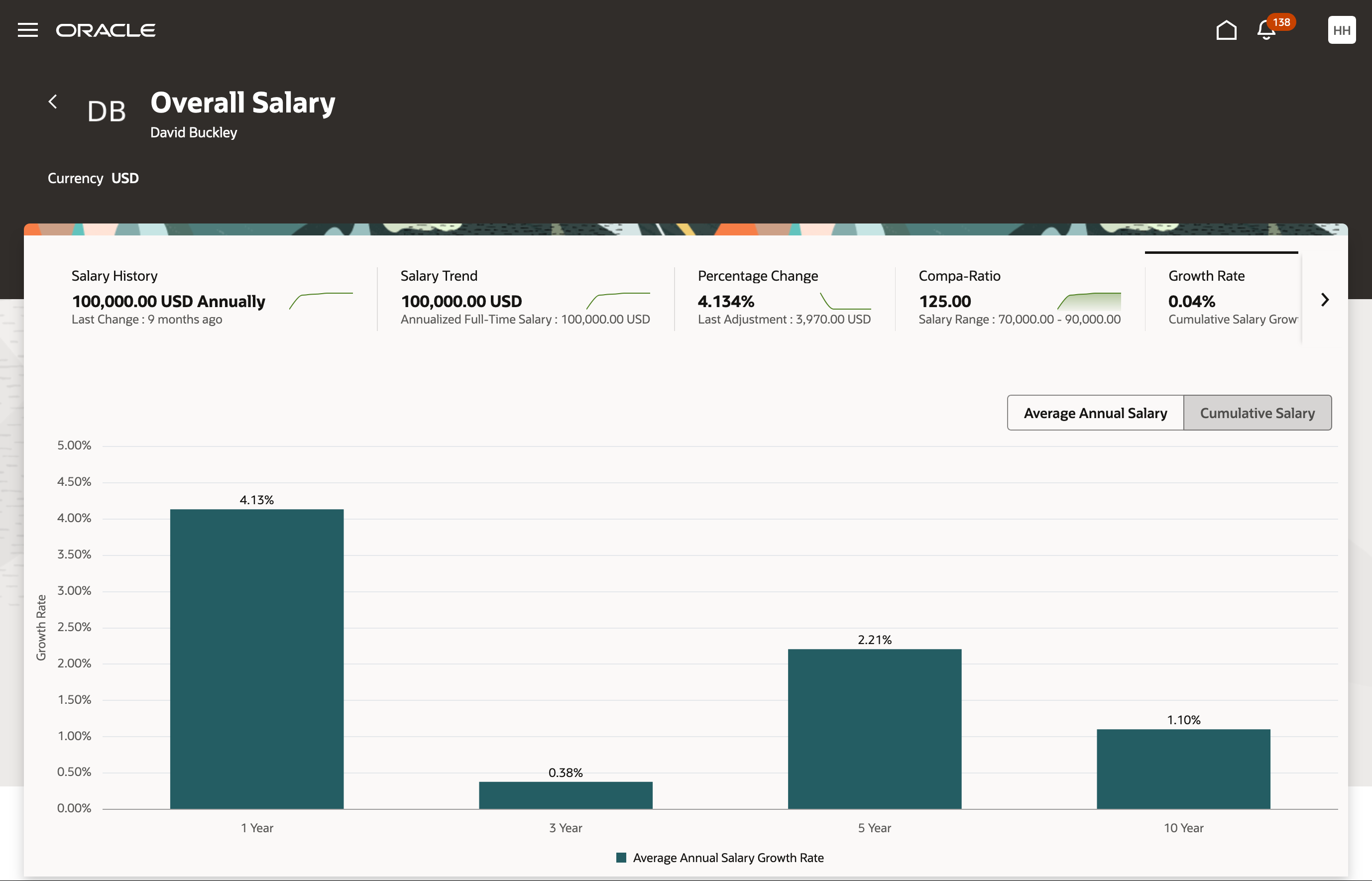 Screen capture of the Growth-Rate Tab Where You Can Toggle Between Average Annual Salary and Cumulative Salary