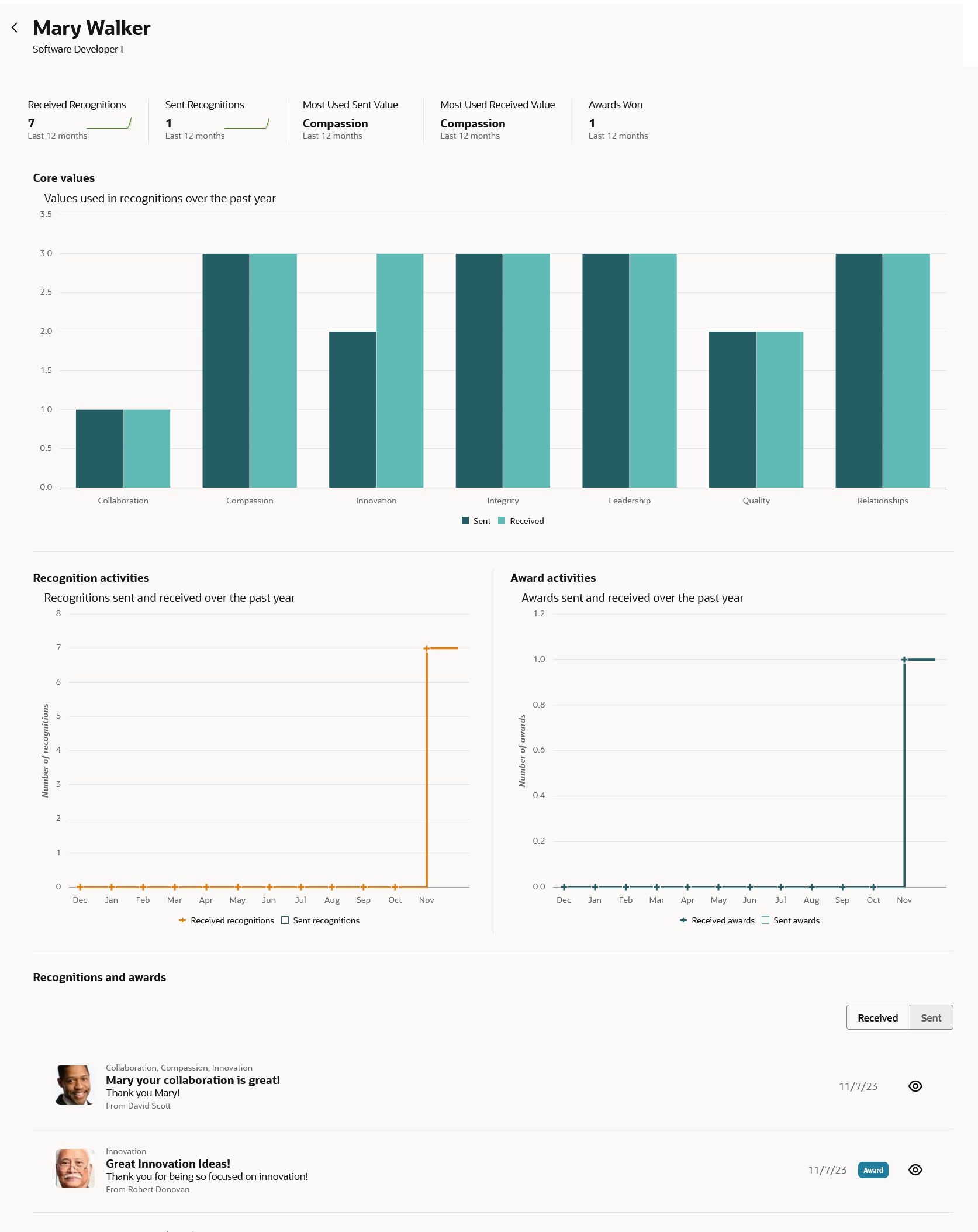 Screen capture of the Employees dashboard details.