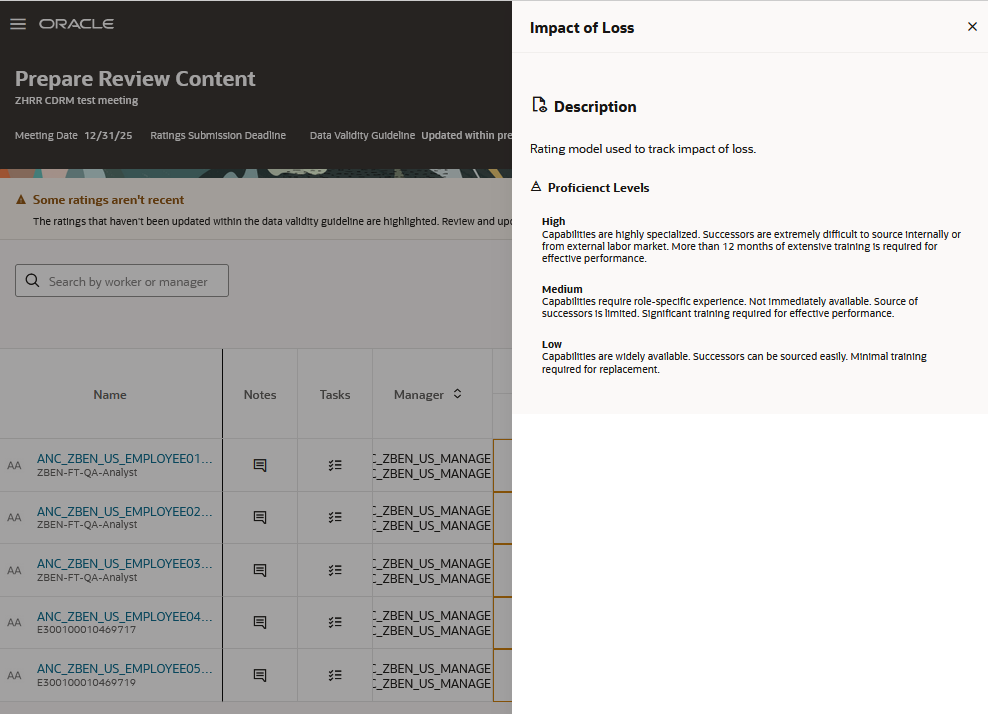 Descriptions for Impact of Loss rating and its rating levels