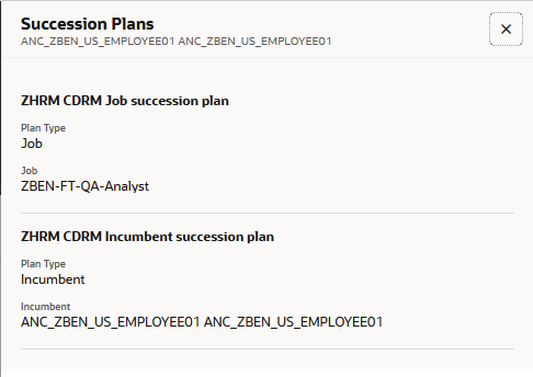 Details of succession plans for the reviewee