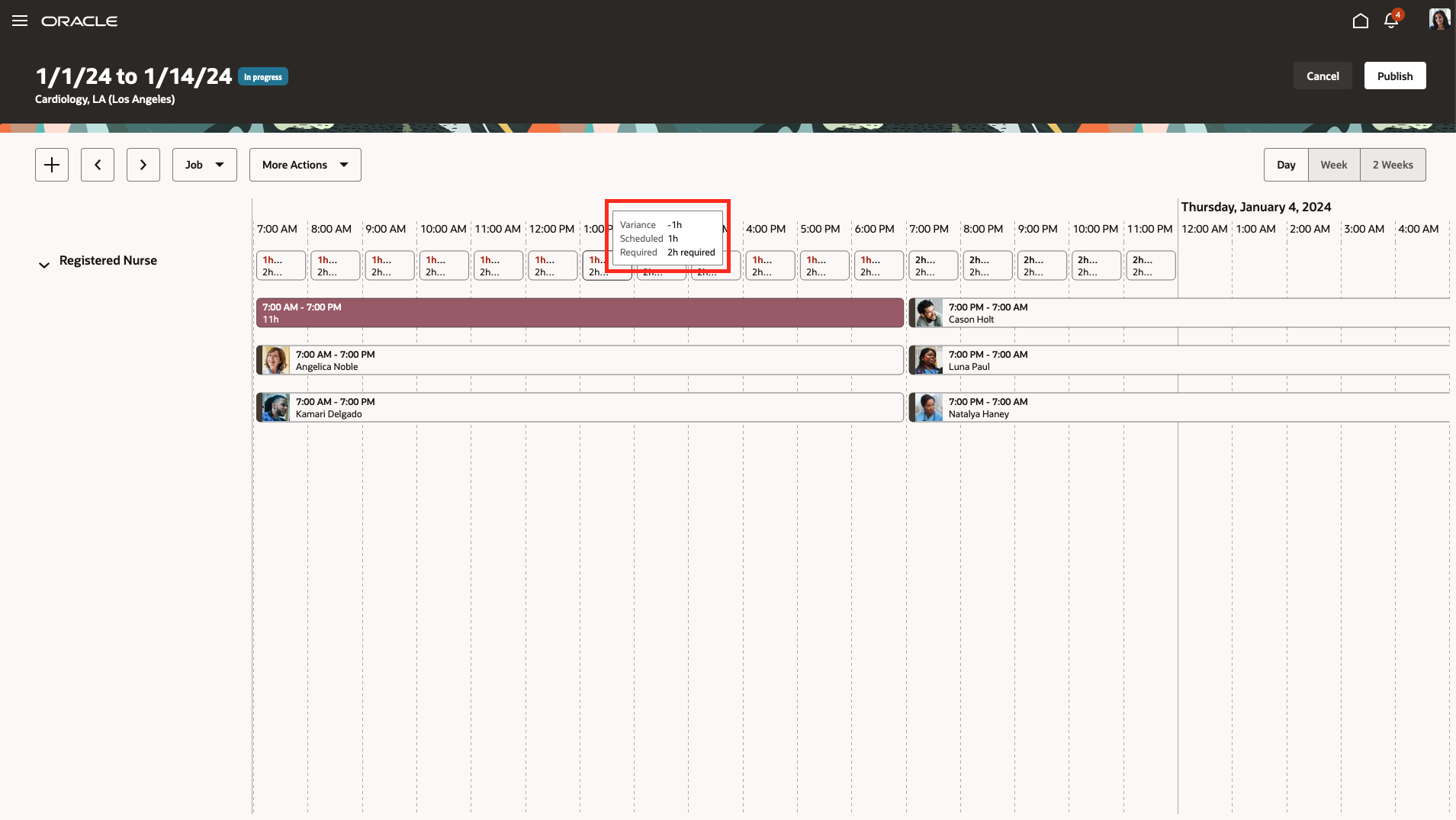 2-Week Schedule Showing the Week-1 Wednesday Day Shifts in Hourly Intervals and a Summary Coverage Variance
