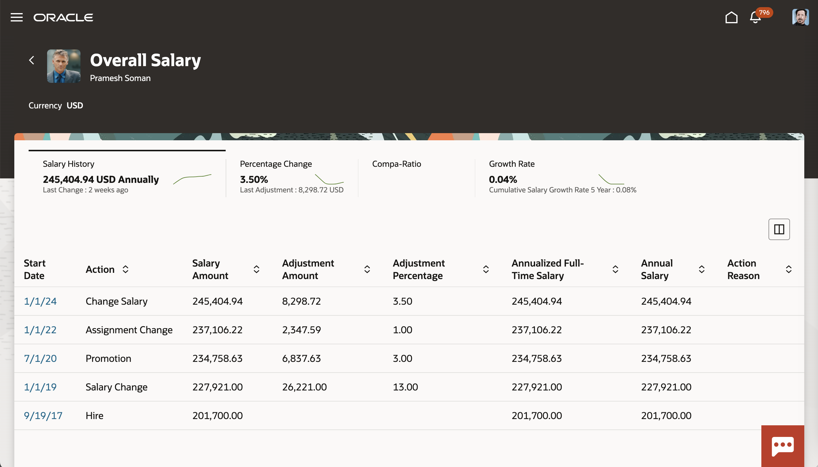 Screen capture of the Overall Salary Details Page Not Showing the Salary Trend Tab