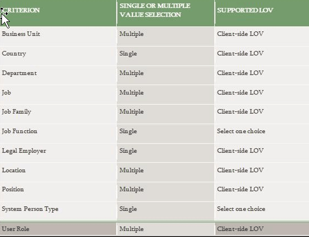 List of single or multi-select Criteria used with responsibility autoprovisioning