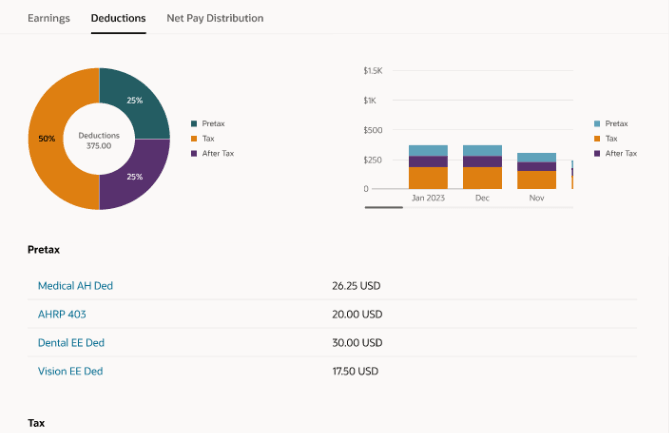 Payslip Earnings and Deductions Grouping