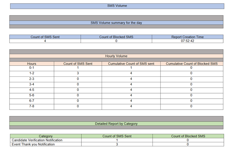 An example of a daily report