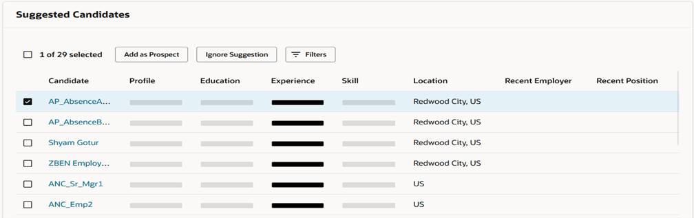 Image showing the Suggested Candidates section in the Overview tab.