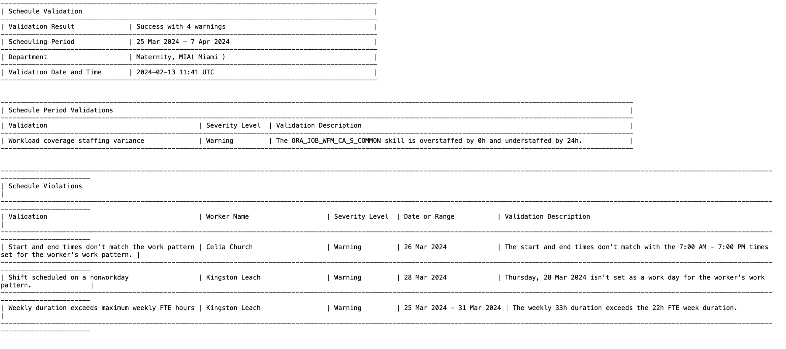 Schedule Validation Report