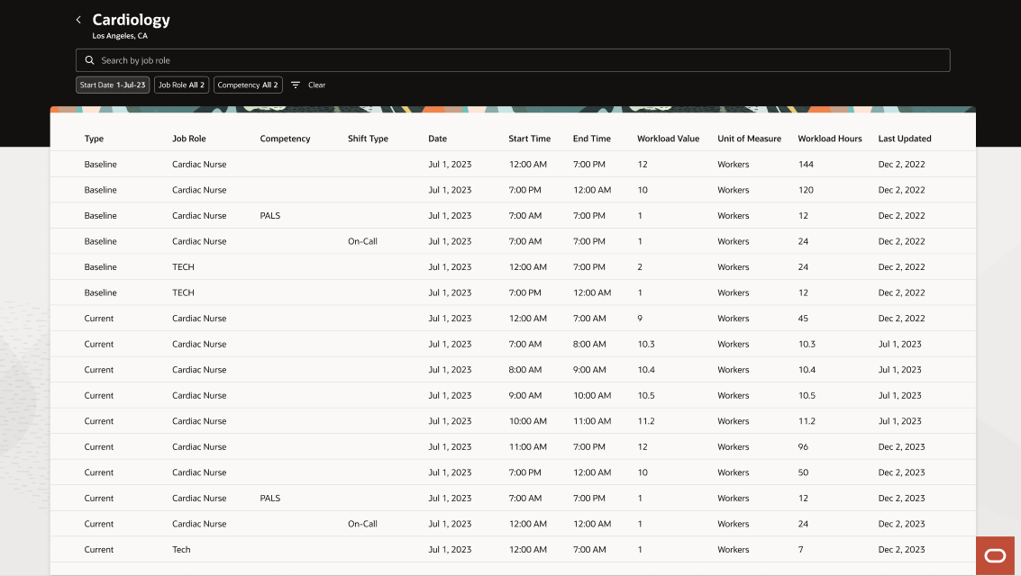 Example Read-Only Workload Management Page