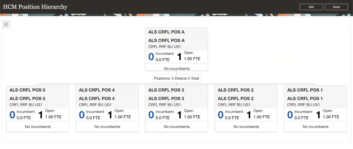 HCM Position Hierarchy page