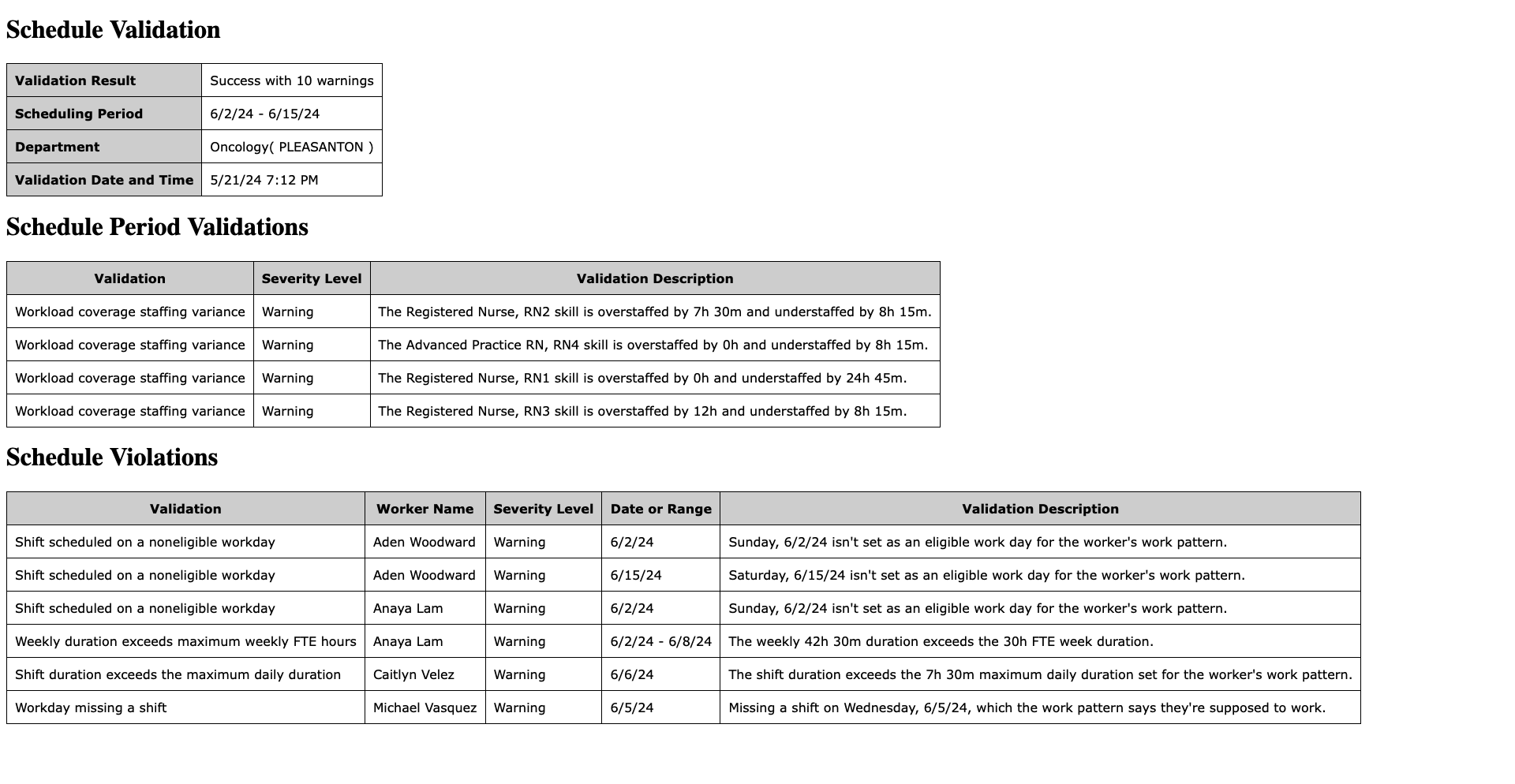 Sample Schedule Validation Report
