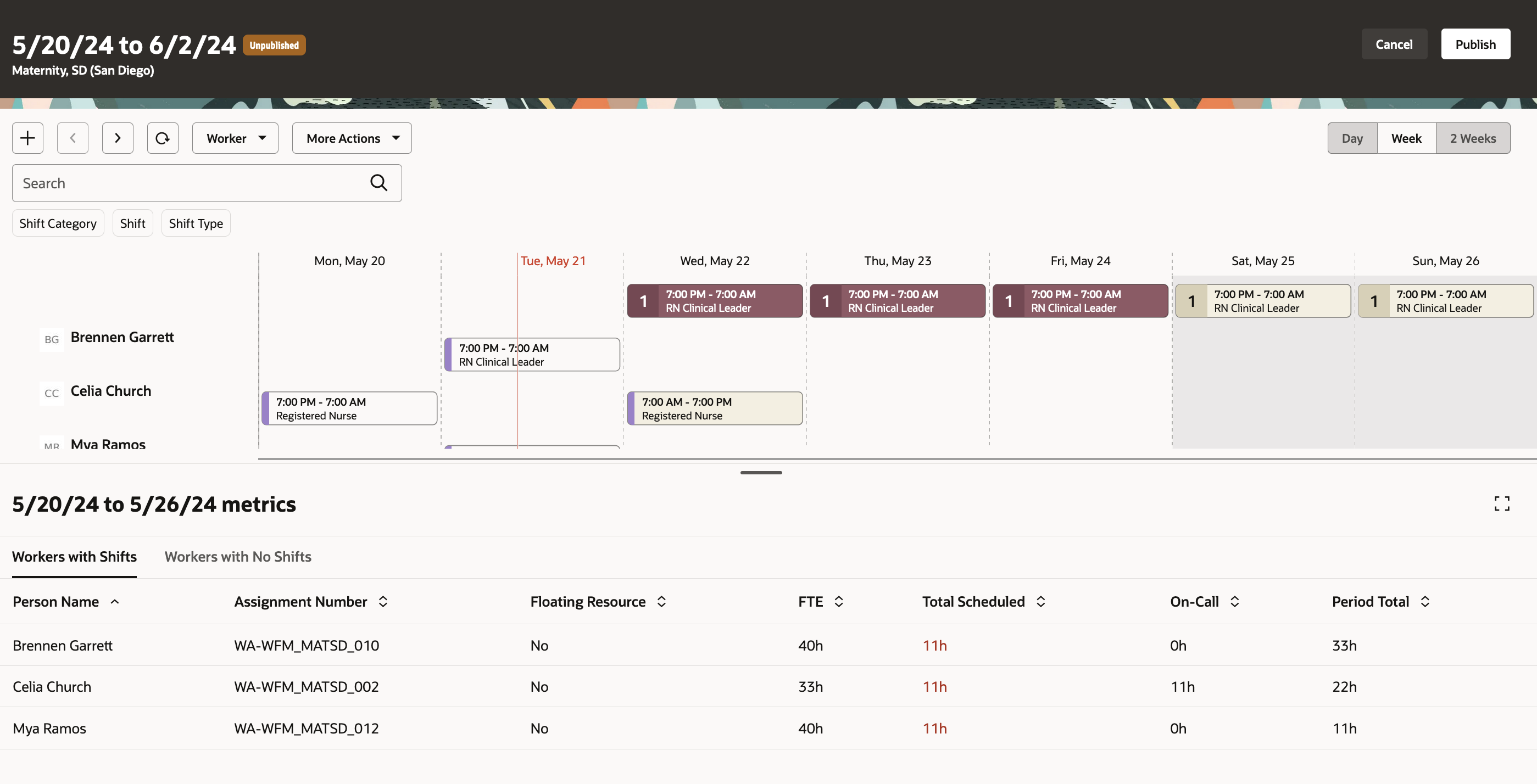Workforce Schedule Showing the Metrics Drawer with Metrics for Workers with Shifts