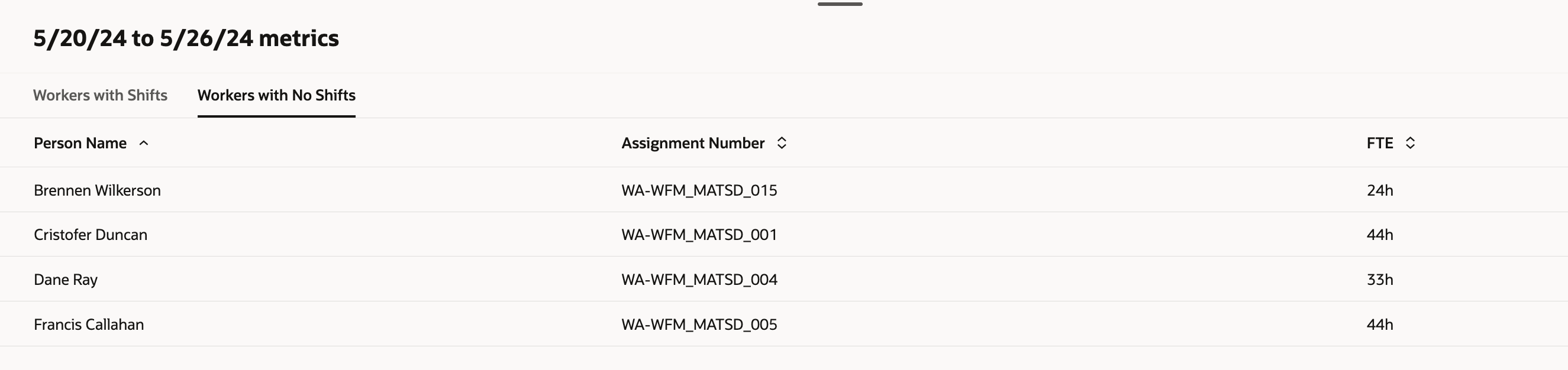Workforce Schedule Showing the Metrics Drawer with Metrics for Workers with No Shifts