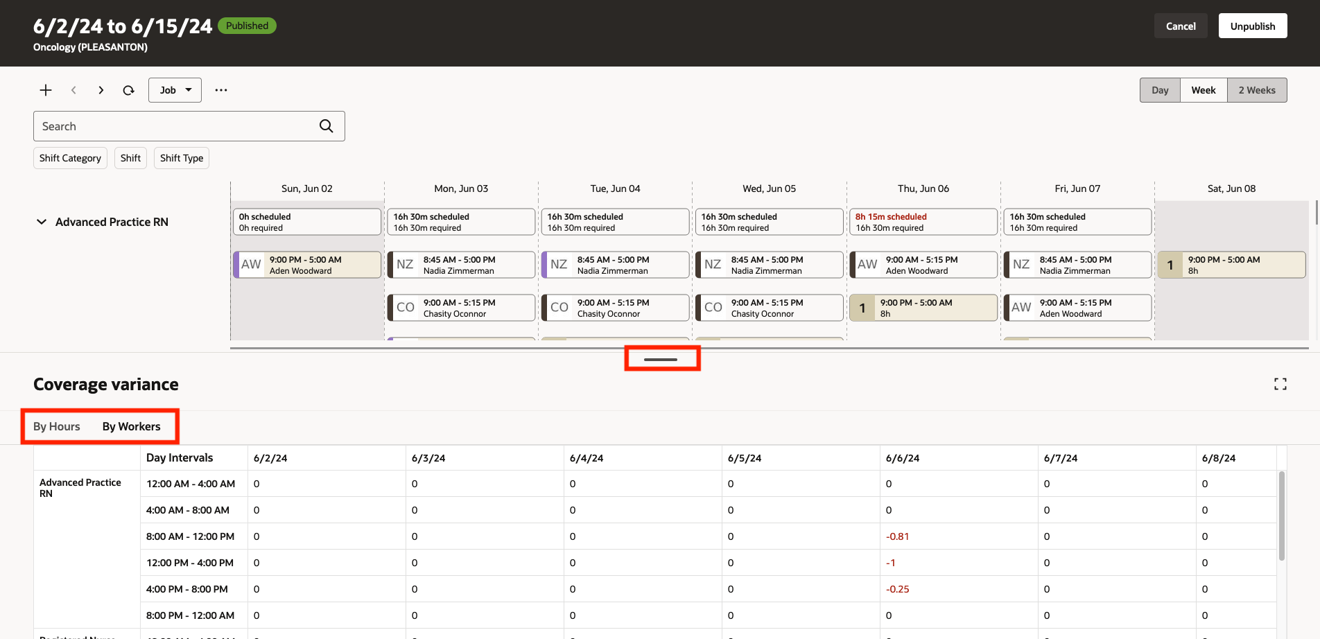 Workforce Schedule Showing the Coverage Variance Drawer with Variances by Workers