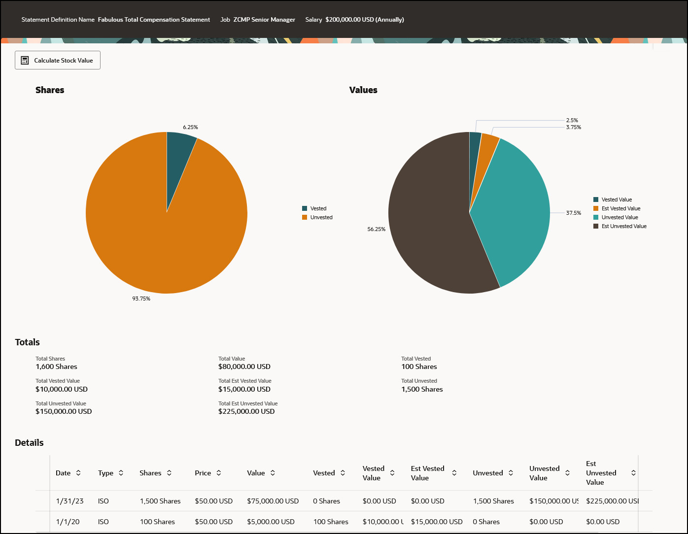 View Total Compensation Statement: stock detail