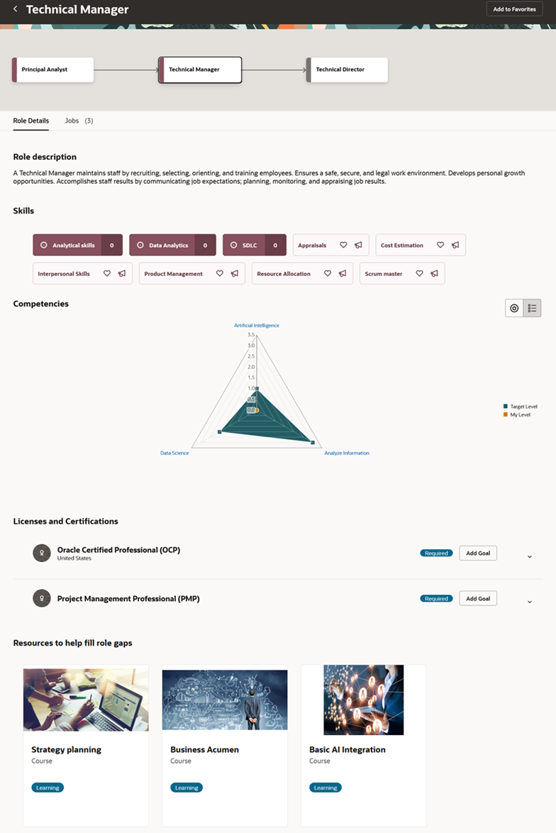 Career Role Details