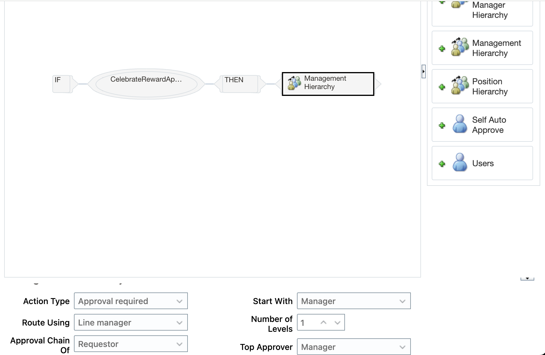 Approval Rules for Management Hierarchy 