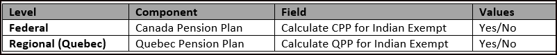 Indian Exempt Field Locations