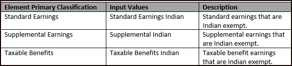 Earnings Elements Input Values