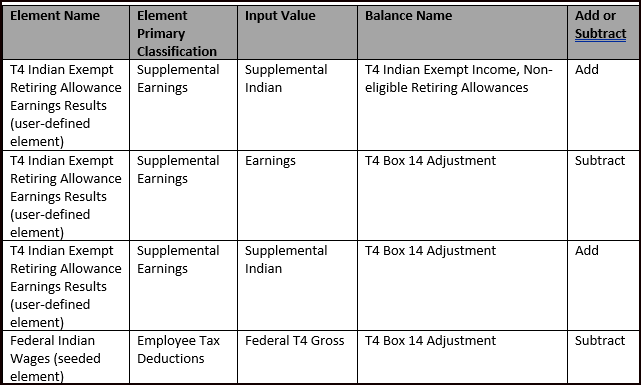 Example 1 Balance Feeds