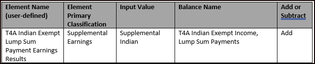 Example 2 Balance Feeds