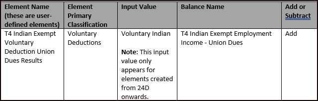 Example 3 Balance Feeds