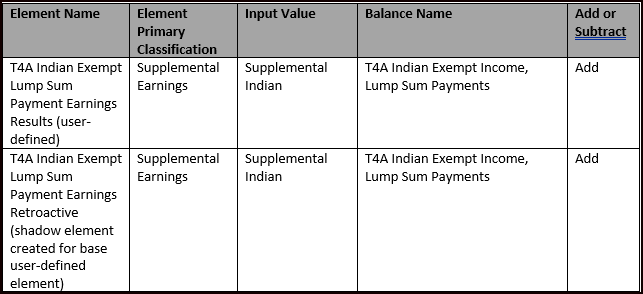 Example 2 Balance Feeds