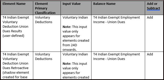 Example 3 Balance Feeds