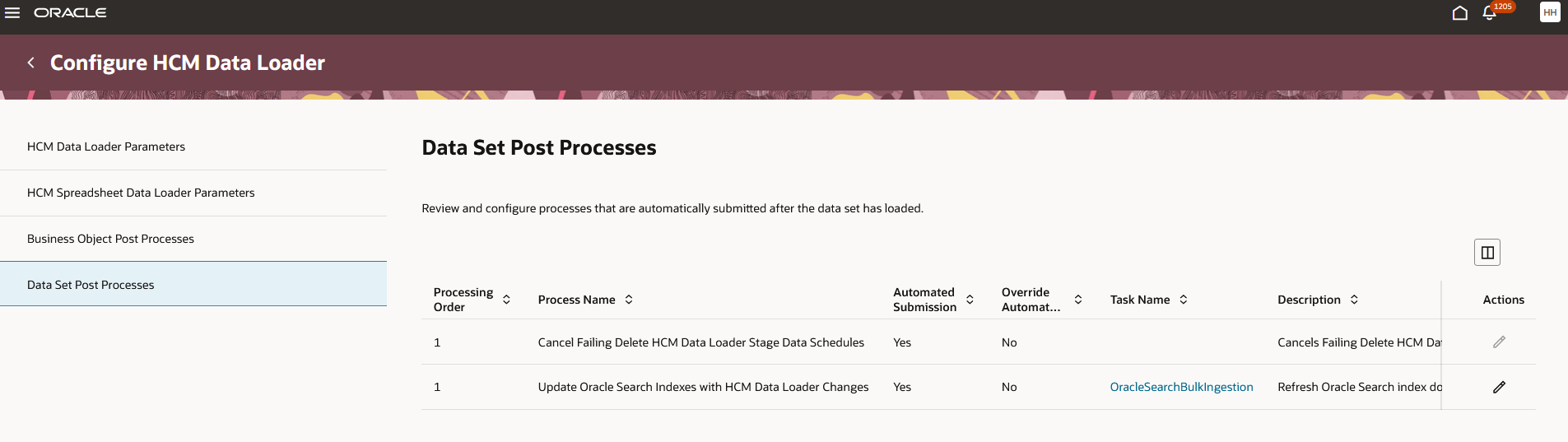Data Set Post Processes