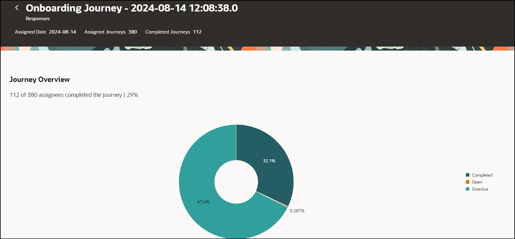 Journey Overview Analytics for Selected Onboarding Journey