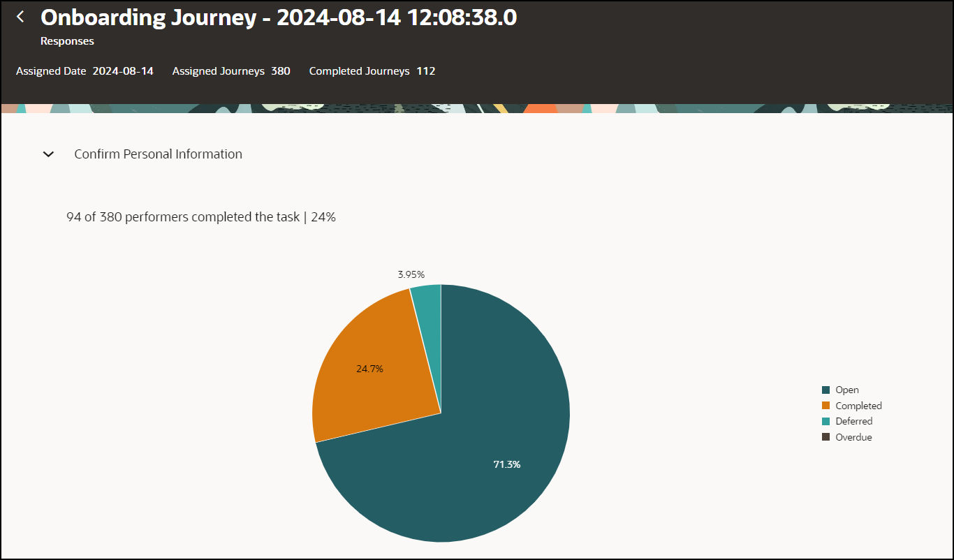 Task Completion Analytics for Selected Onboarding Journey