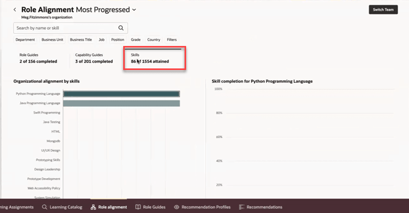 Skills Attainment by Team on Role Alignment Page