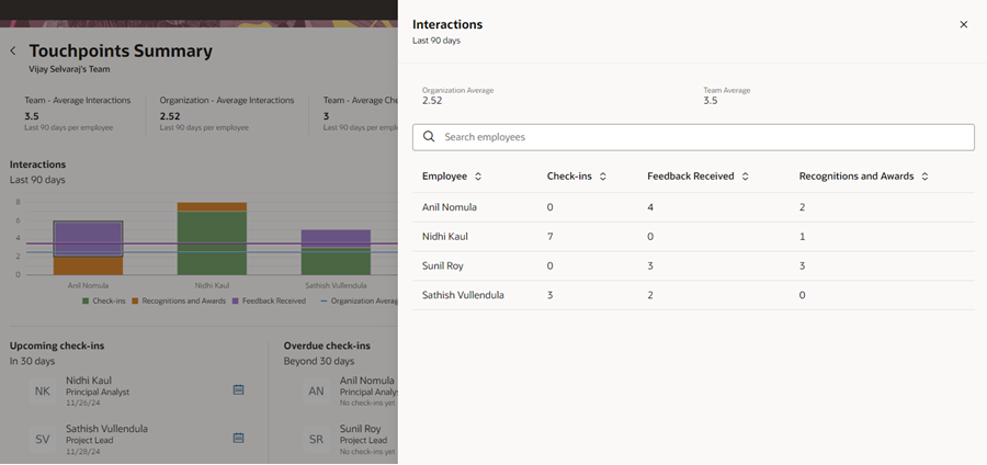 List View of Interactions Graph