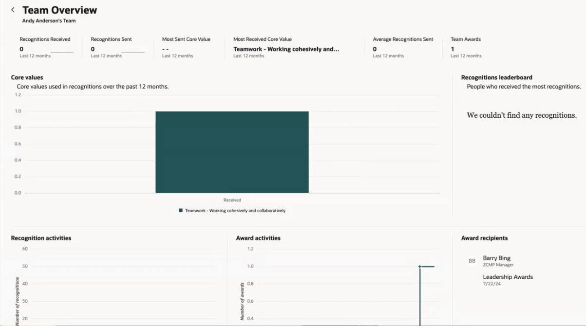 Oracle Celebrate Dashboard 