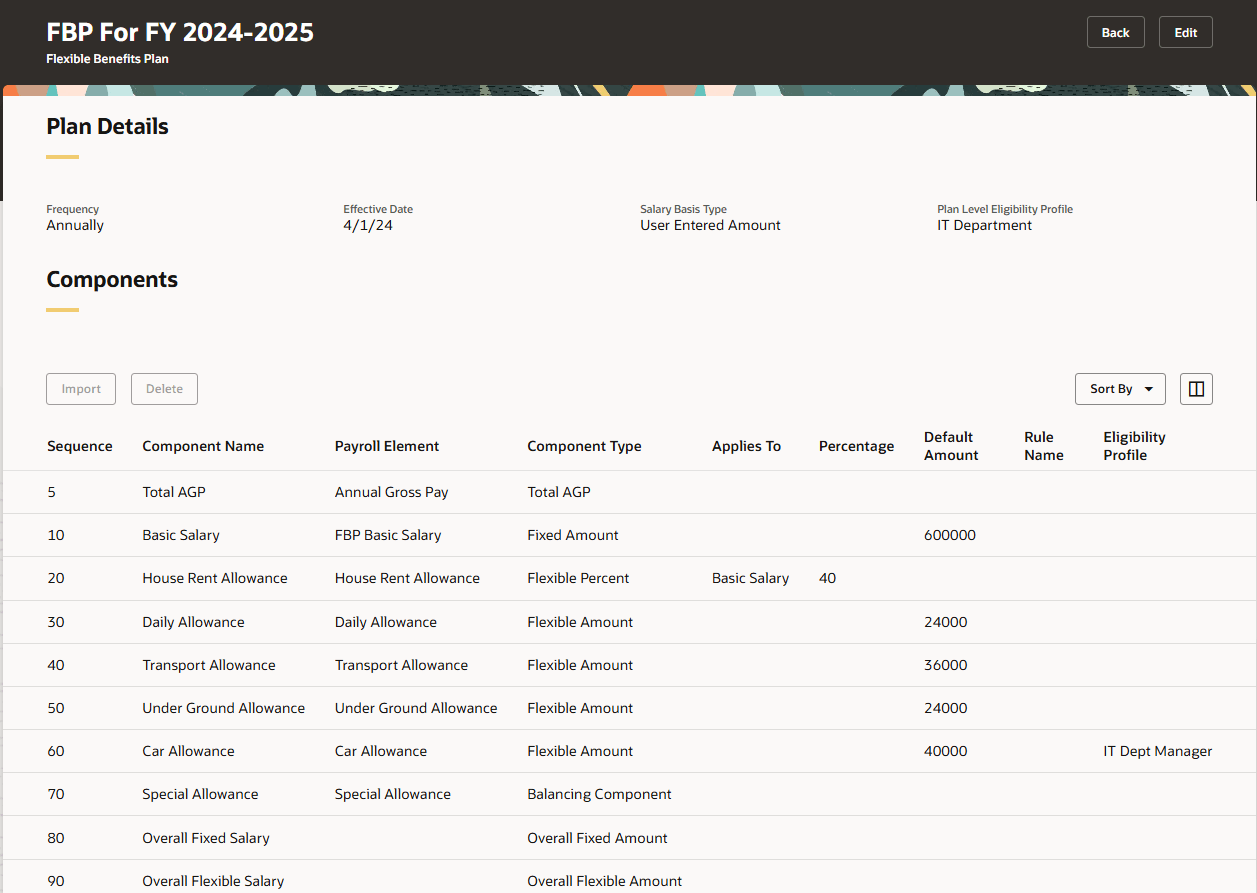 Flexible Benefit Plan - Payroll Administrator View