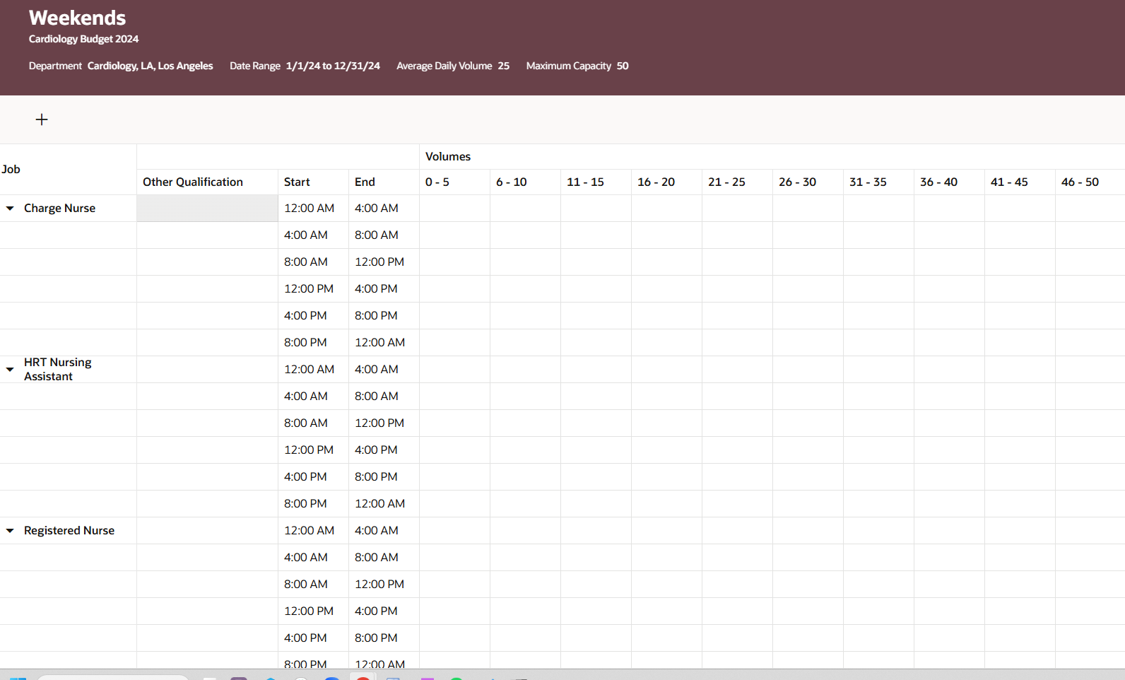 Sample Staffing Grid that Uses Volume Ranges