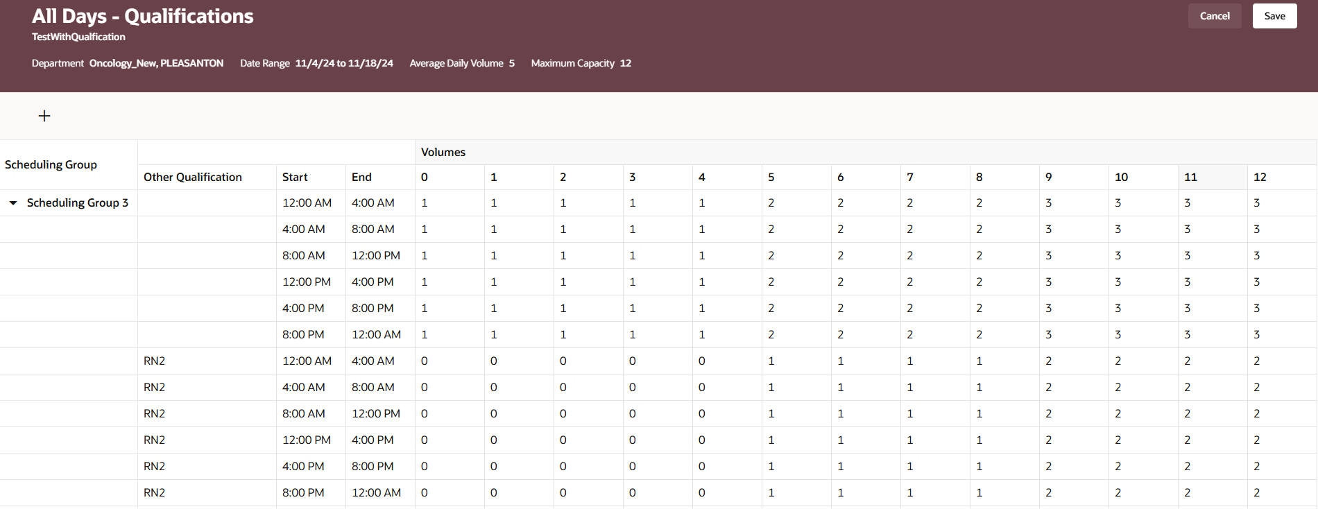 Staffing Grid with Single Values